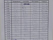 Die Temperaturen am Schmelzpunkt